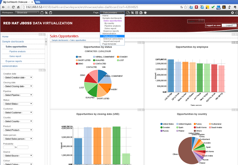 Red Hat JBoss Data Virtualization Dashboard