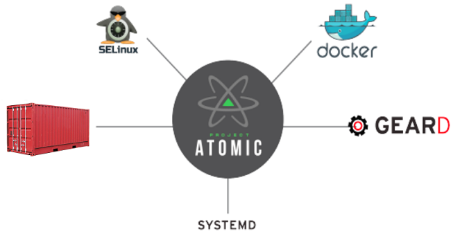 레드햇(Red Hat)과 도커(Docker)