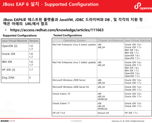 JBoss EAP 6 - Supported Configuration
