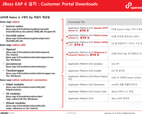 JBoss EAP 6 - Customer Portal Download