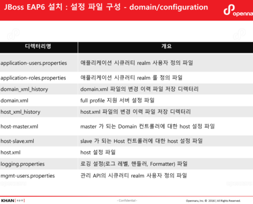 JBoss EAP 6 - Start/Stop - 시작 스크립트
