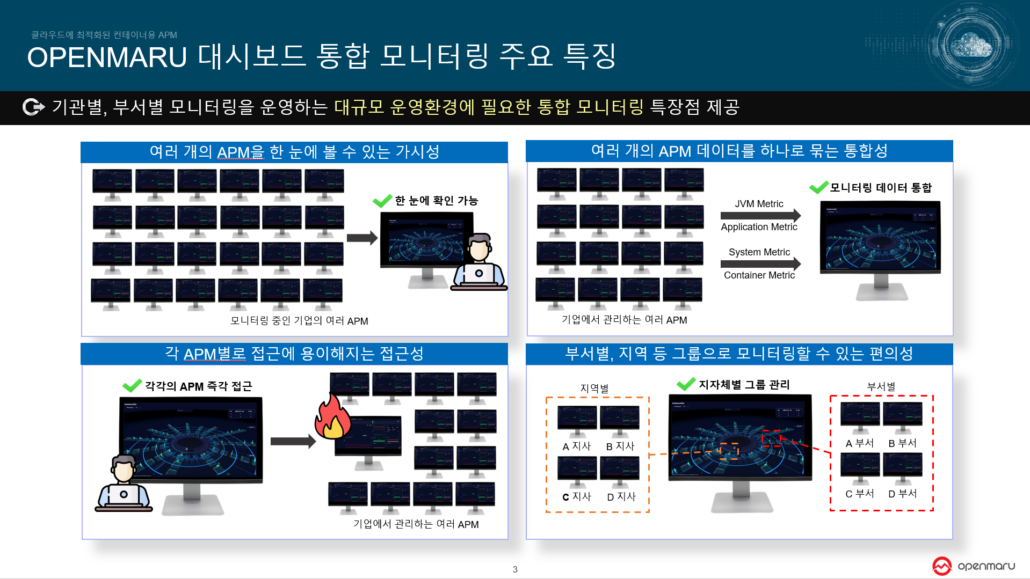 대시보드를 이용하여 특히 기관별, 부서별 모니터링 등 대규모 환경을 운영하는 기업은 기존보다 빠르고 능동적인 대처가 가능해집니다