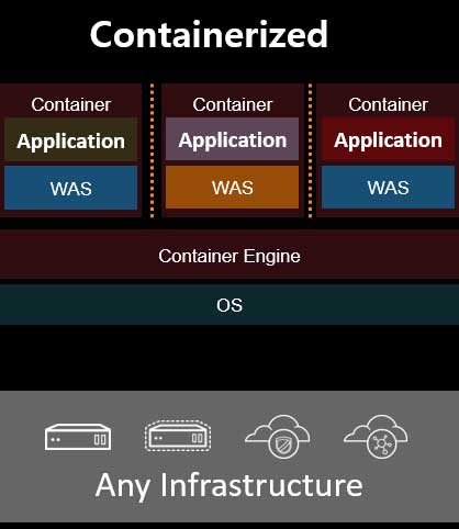 컨테이너 (Container)