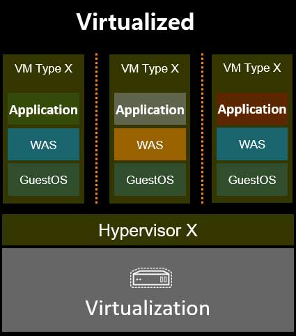 가상머신 (Virtual Machine)
