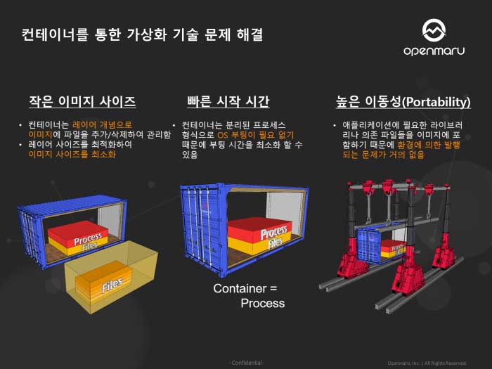 컨테이너를 통한 가상화 기술 문제 해결