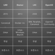 Docker 와 Linux 컨테이너 기술들