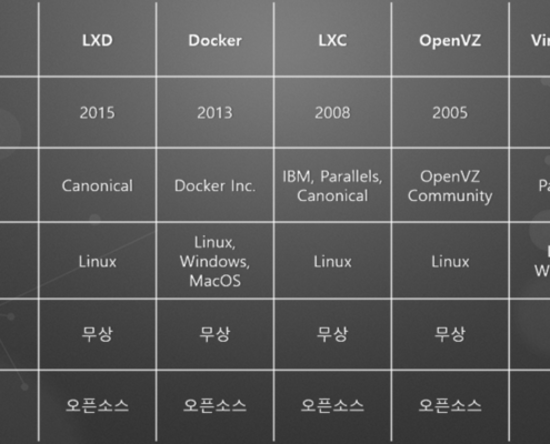 Docker 와 Linux 컨테이너 기술들