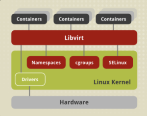Linux 컨테이너 Linux 컨테이너