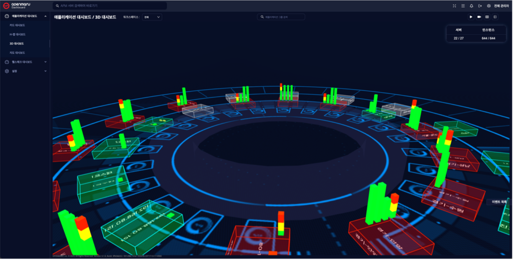 오픈마루 대시보드 작동 화면