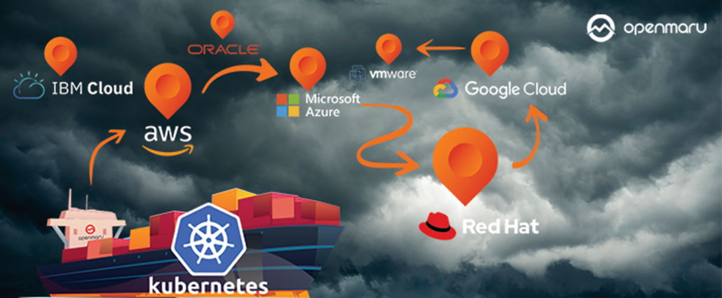 Hybrid / Multi Cloud 전략을 위한 클라우드 표준
