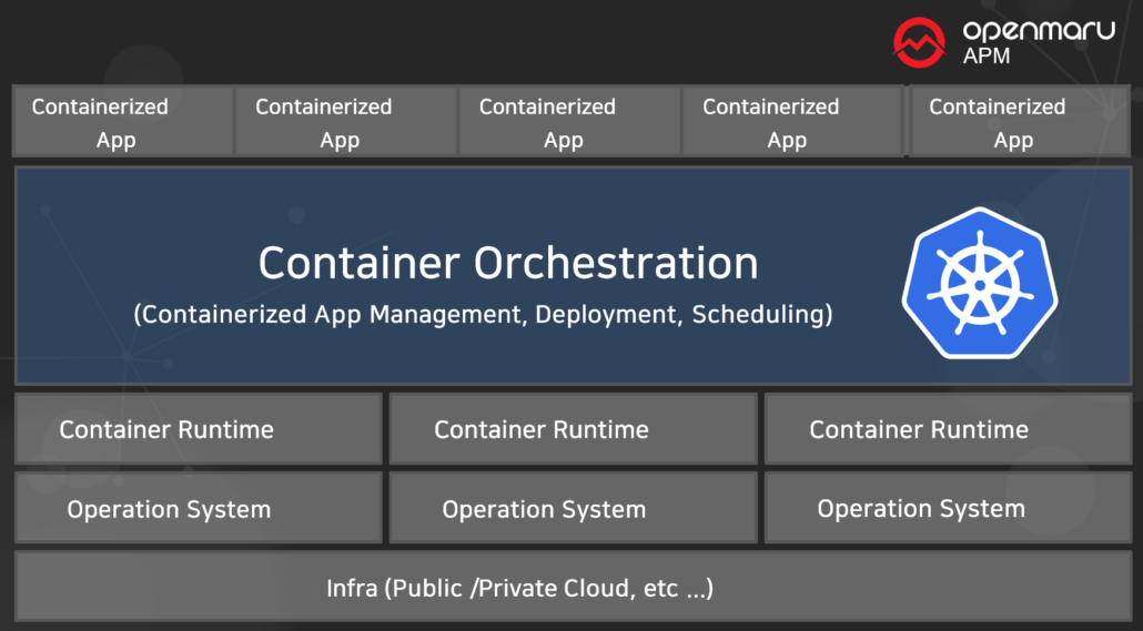 쿠버네티스(Kubernetes) 개요