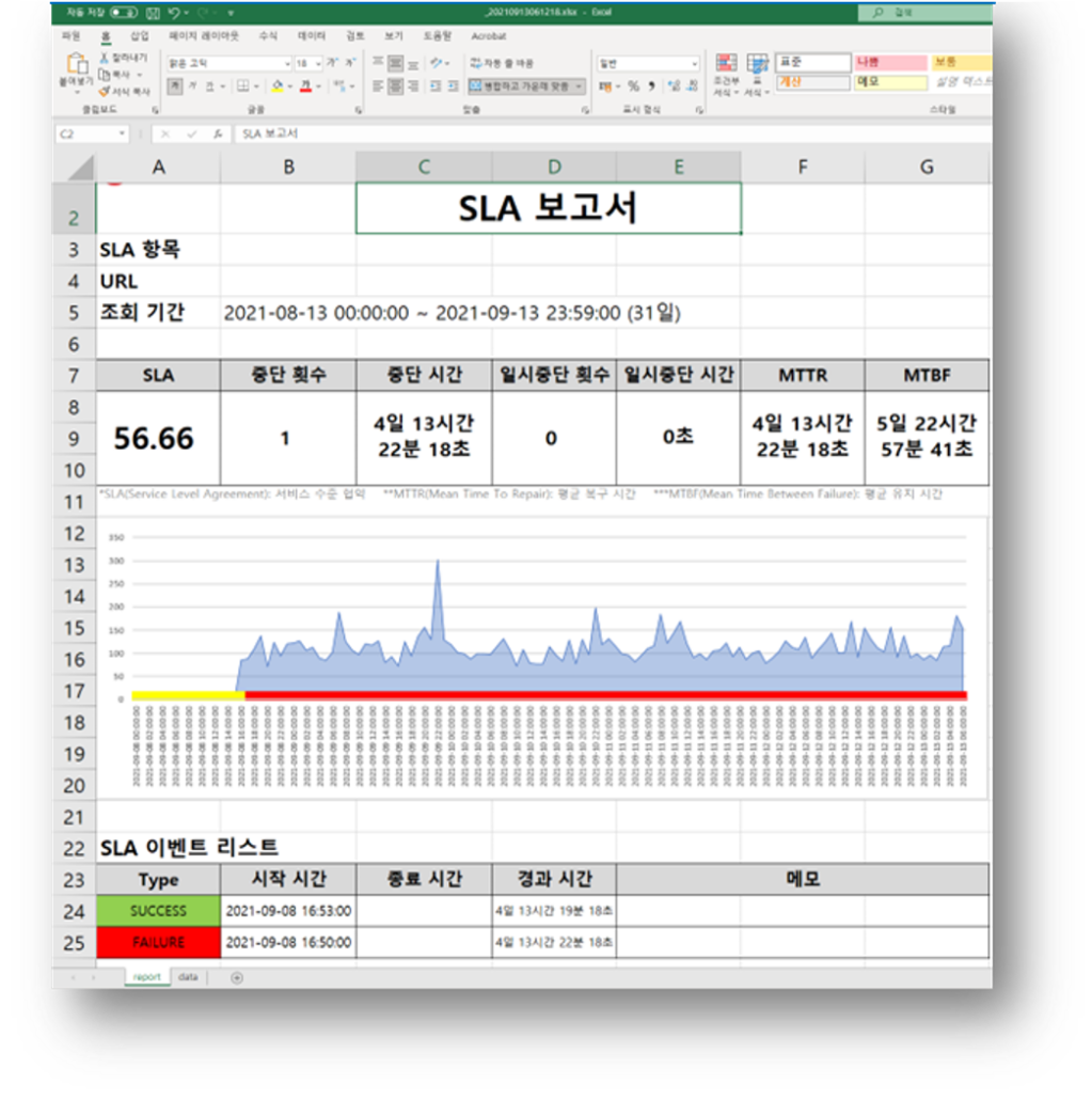 OPENMARU Sentry_보고서 OPENMARU Sentry_보고서