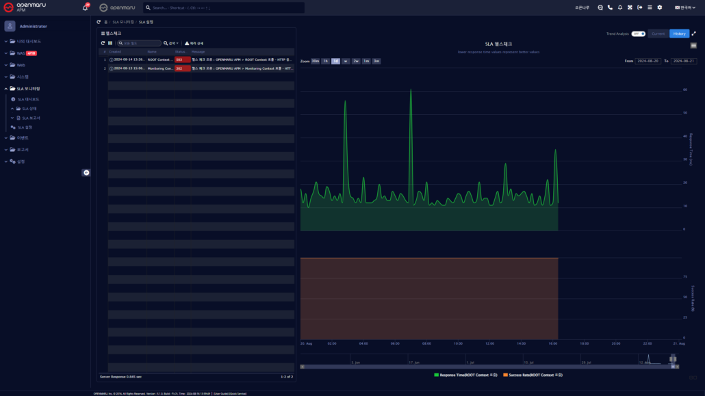 OPENMARU Sentry_헬스체크 오류 현황 OPENMARU Sentry_헬스체크 오류 현황