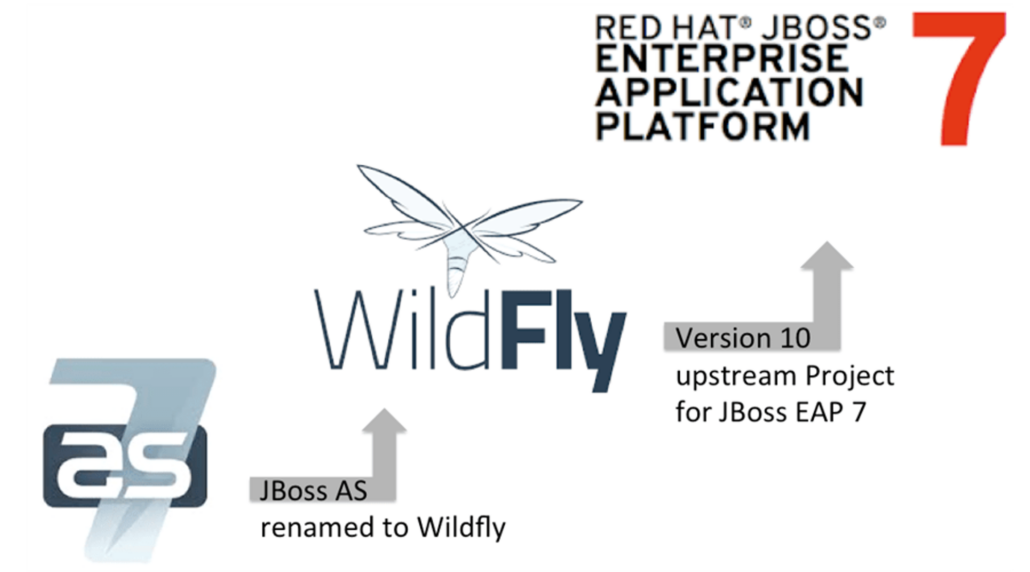 JBoss EAP 시작과 역사 그리고 Wildfly 와의 차이점 JBoss EAP 시작과 역사 그리고 Wildfly 와의 차이점