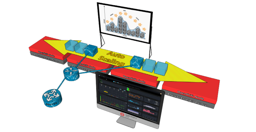 OpenShift Auto Scaling 데모 OpenShift Auto Scaling 데모