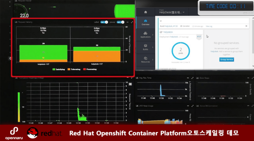 RedHat OpenShift Auto Scaling 데모 RedHat OpenShift Auto Scaling 데모