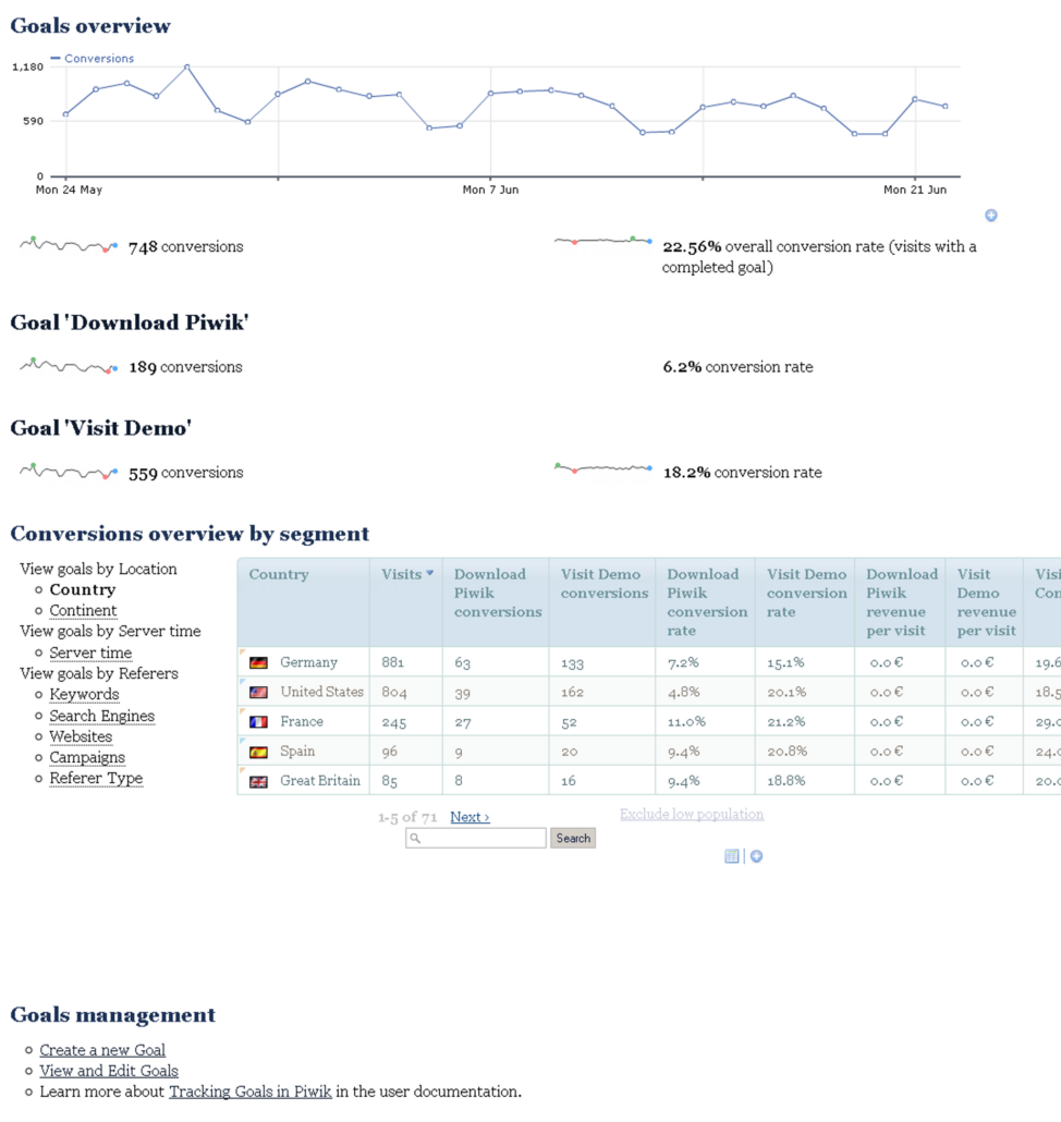Piwki 의 SEO 지원-goal 기능