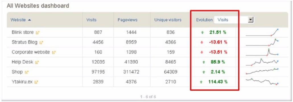 Piwik GEOIP 기반 Real-time Map