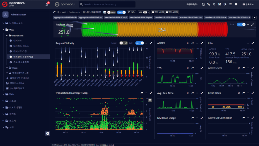OPENMARU Sentry_헬스체크 오류 현황 OPENMARU Sentry_헬스체크 오류 현황