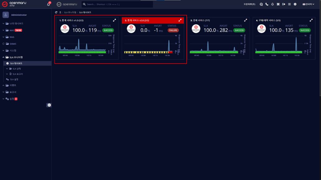 OPENMARU Sentry_헬스체크 오류 현황 OPENMARU Sentry_헬스체크 오류 현황