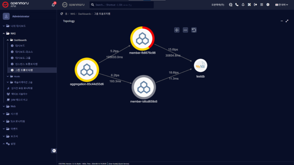 OPENMARU Sentry_헬스체크 오류 현황 OPENMARU Sentry_헬스체크 오류 현황