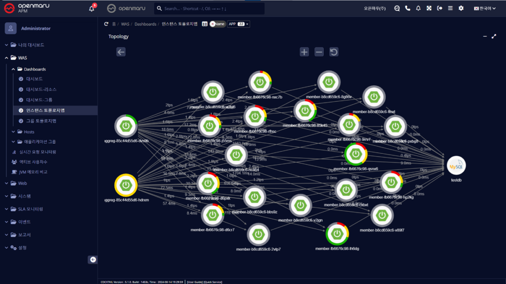 OPENMARU Sentry_헬스체크 오류 현황 OPENMARU Sentry_헬스체크 오류 현황