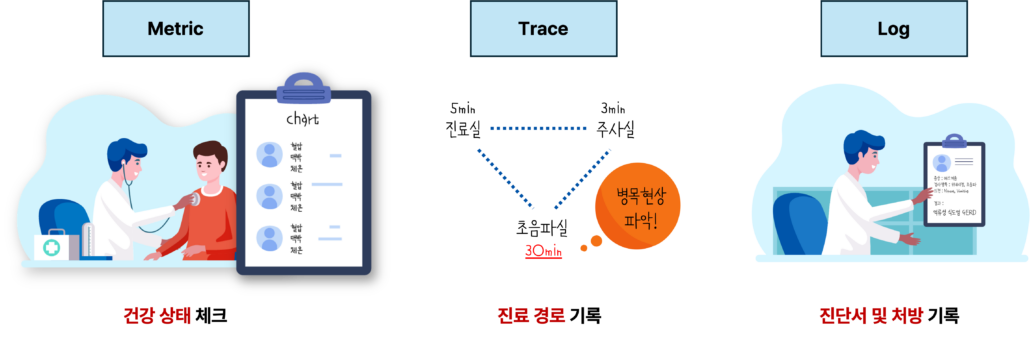 OPENMARU Sentry_SLA 그룹별 대시보드 OPENMARU Sentry_SLA 그룹별 대시보드