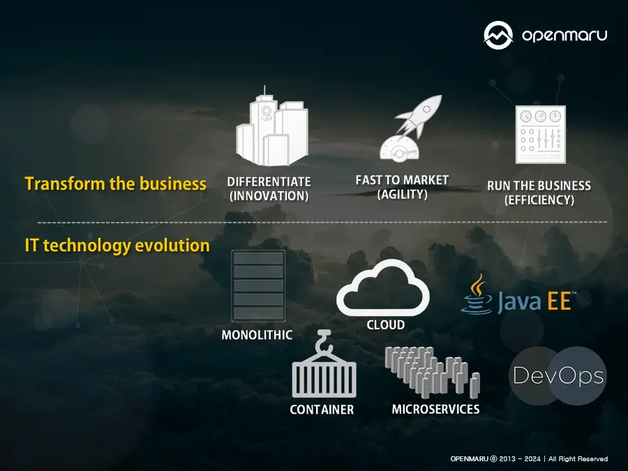 Red Hat JBoss EAP Technology Overview (레드햇 제이보스 EAP 기술 개요)
