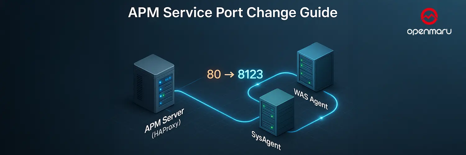 om-body-apm-port-change APM 서비스 포트 변경 방법 가이드