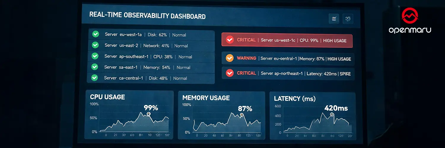 AI Observability