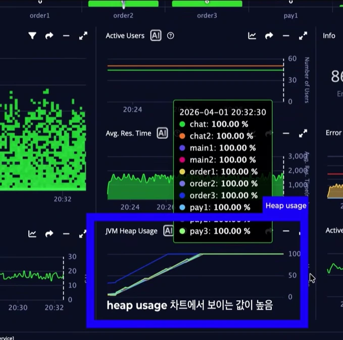 IT Monitoring
