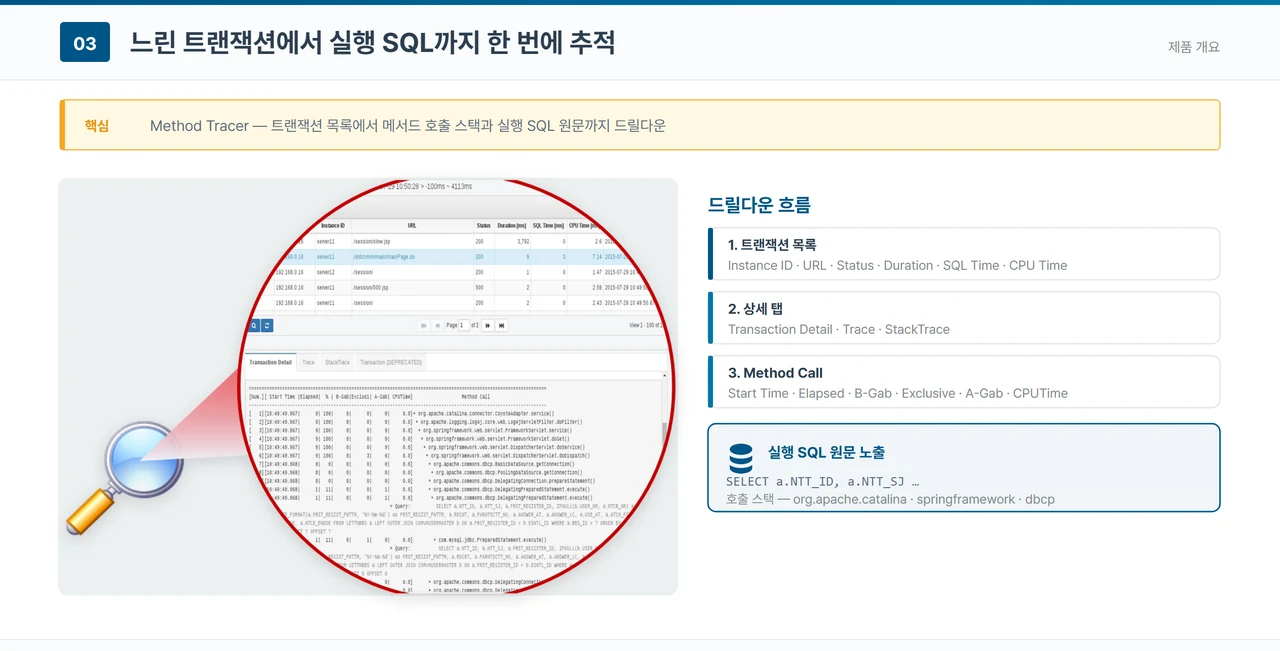 OPENMARU APM 제품 소개 발표 자료의 Method Tracer 슬라이드. 왼쪽에는 돋보기로 확대한 트랜잭션 목록과 Transaction Detail 탭의 메서드 호출 스택 및 실행 SQL 원문 화면이, 오른쪽에는 트랜잭션 목록에서 상세 탭, Method Call 로 이어지는 3단 드릴다운 흐름이 정리돼 있다